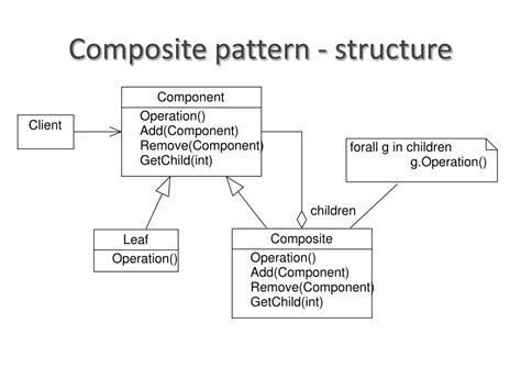 Image result for Composite Diagram Design Pattern