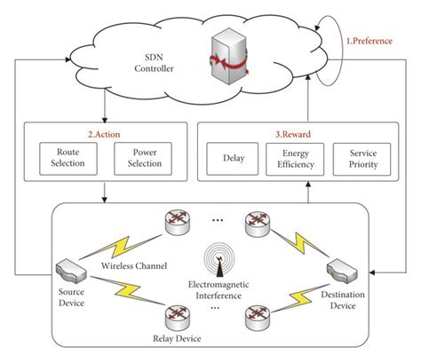 Image result for How to Develop Intelligent Systems Algorithm Implementation