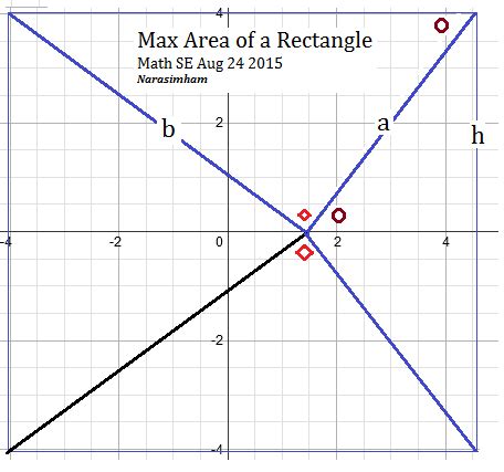 Max Area of Rectangle in Binary Matrix 的图像结果