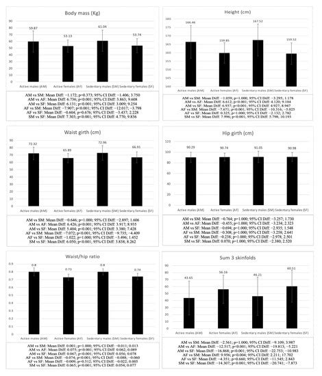 The Importance of Healthy Habits to Compensate for Differences between ...