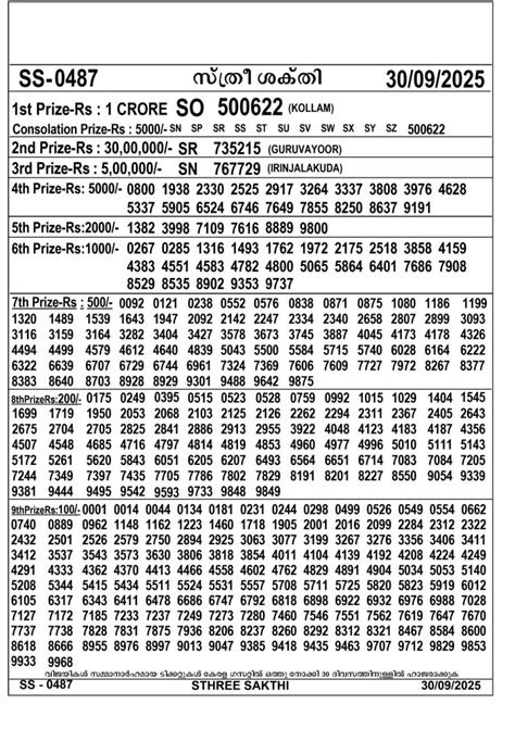 Kerala lottery Result – Tuesday, 30 Sep 2025 Draw | Kerala Lottery Result