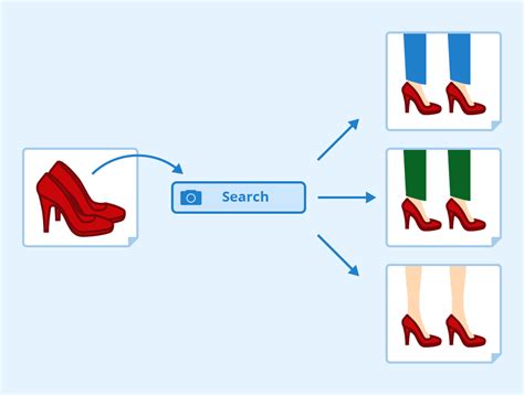 Image Visual Search Query 的图像结果