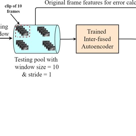 R Unsupervised Learning Example 的图像结果