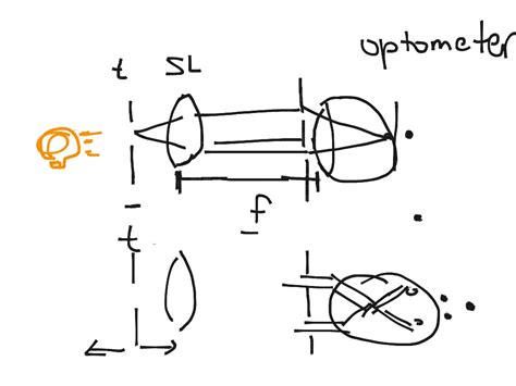 Image result for Optometer Types