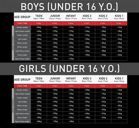 AJP Divisions - Abu Dhabi Jiu Jitsu Pro