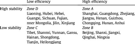 Image result for Stability Matrix Explained