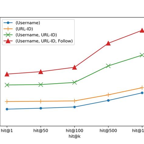 Heterogeneous Graph Example 的图像结果