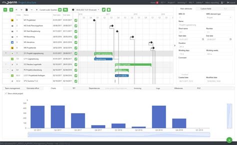 Image result for Using Resources Effectively