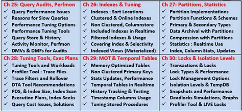 Azure SQL Training 的图像结果