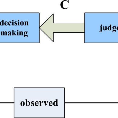 Image result for Intersectionality Checklist
