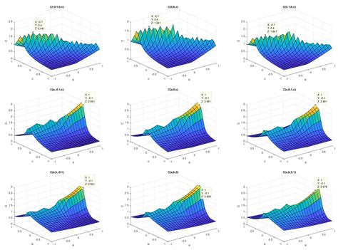 Approximation of the Constant in a Markov-Type Inequality on a Simplex ...
