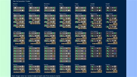 New Minecraft update to add new trades for cartographer and wandering ...