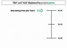 bid prices the bid ask spread options trading guide projectoption bid prices the bid ask spread options trading guide projectoption