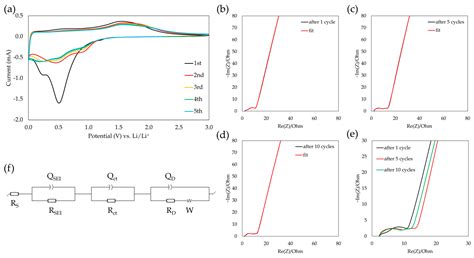 Utilizing High-Capacity Spinel-Structured High-Entropy Oxide ...