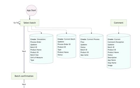 Image result for Syntax App