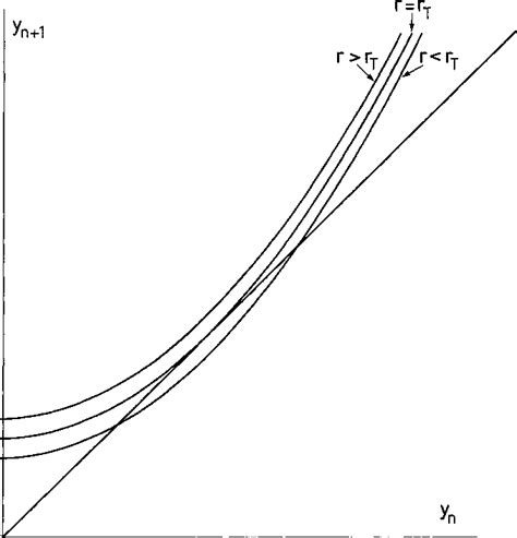 Image result for Modulus of Continuity