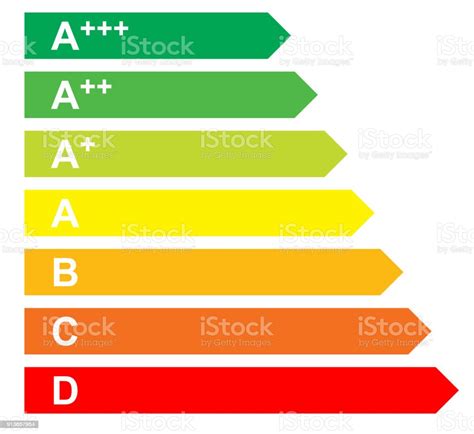 Image result for Classification of Energy