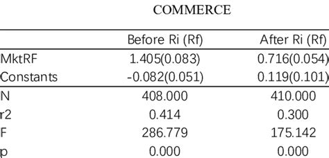Image result for Capm Model