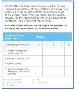 Image result for Behavioral Competency