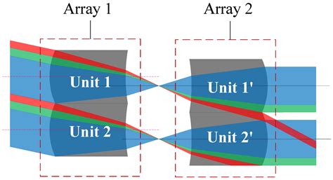 Analysis and Suppression of Crosstalk Stray Light in a Microlens Array ...