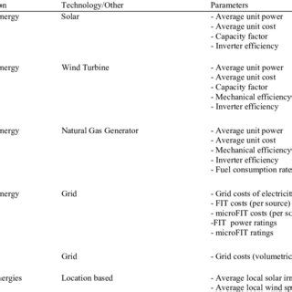 State Variables 的图像结果