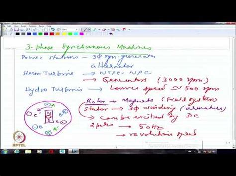Synchronous Machines: Introduction Video Lecture - Crash Course ...
