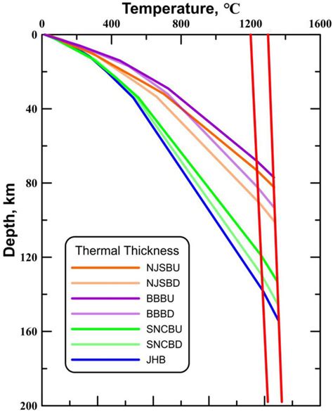 Differences and Causal Mechanisms in the Lithospheric Thermal ...