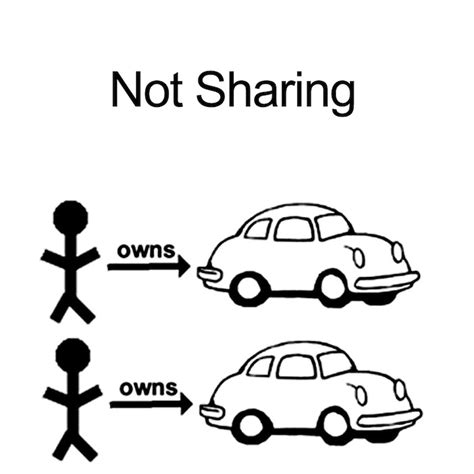 Image result for Hesitant Sharing