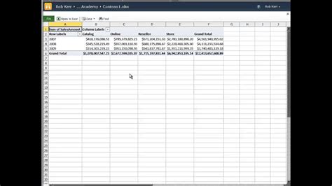 Image result for PowerPivot SharePoint Tutorial
