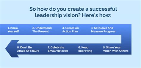 Image result for Leadership Vision Statement