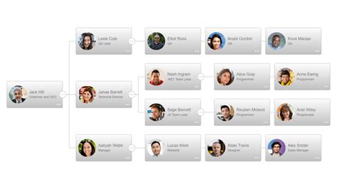Image result for Org Chart JS