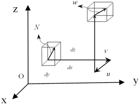Analytical Determination of Energy Release in a Coal Mass