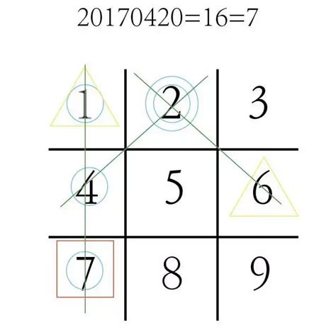 《数字心理学》：57秒揭开生命的密码_半壁江中文网