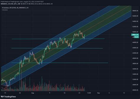 Image result for Mincing Step Pattern