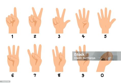 Image result for Cardinal Numbers in Sign Language