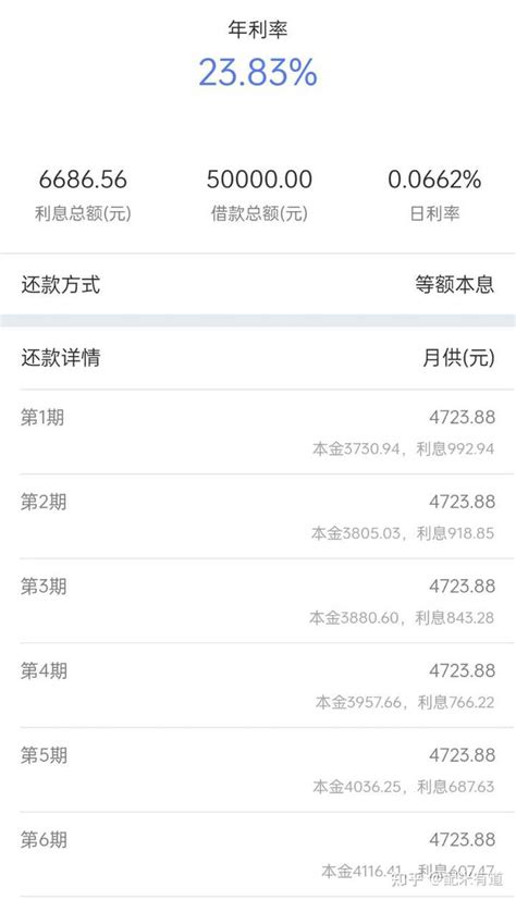 网贷5万。分期12个月。每期还款 利息如图。能说明白利息多少吗。。? - 知乎