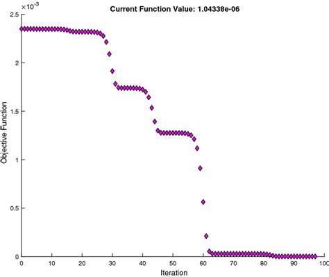 Image result for Limit Convergence Example
