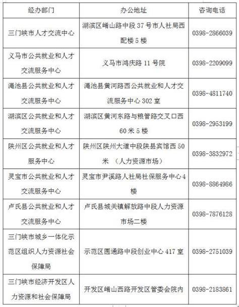 ☎️三门峡市湖滨区涧河街道第四社区卫生服务站：0398-2900030 | 查号吧 📞