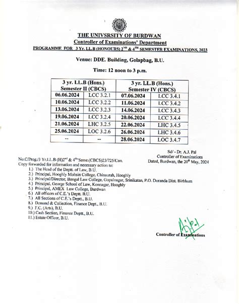 20240288 CE - THE UNIVSRSITY OF BURDWAN Controller of Department ...