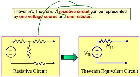 Chapter - Network Theorems, PPT, DC Circuits, Semester, Engineering ...