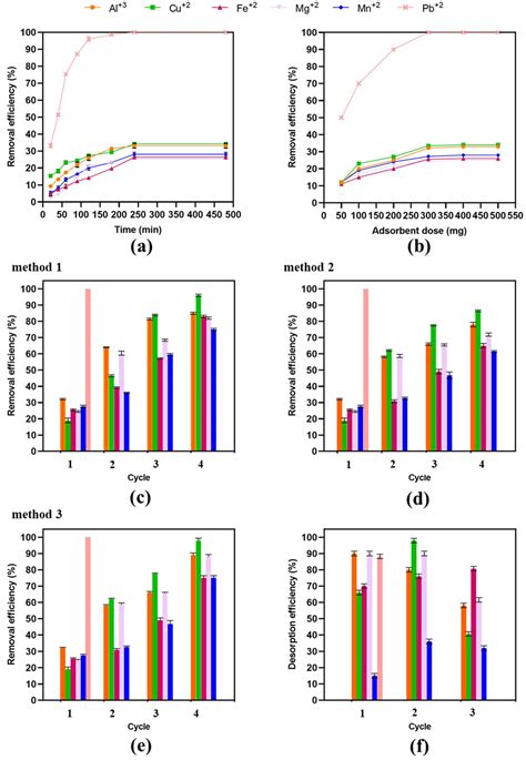 Hydrothermal Carbonization of Residual Algal Biomass for Production of ...