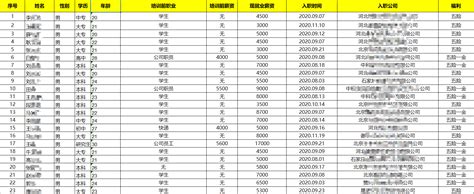 2018石家庄最低工资_石家庄最低工资2017 - 随意云