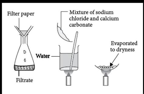 theory and figure for separate calcium carbonate from mixture of sand ...