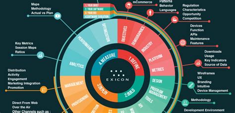 Image result for Update Strategy Transformation Examples