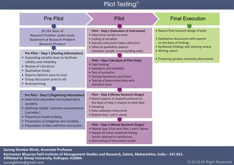 Image result for Pilot Program Meaning