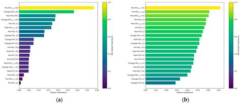 Development of an AI Model for Predicting Methacholine Bronchial Provocation Test Results Using ...