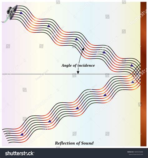 Image result for Reflect Sound