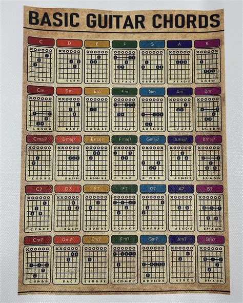 Acoustic Guitar Chords For Beginners Chart