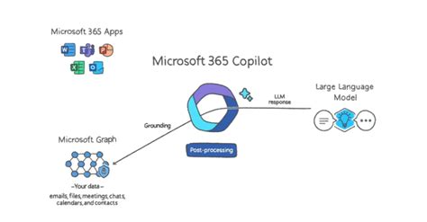 微软正式宣布推出Microsoft 365 Copilot：AI全面植入Office全家桶_高赞网络