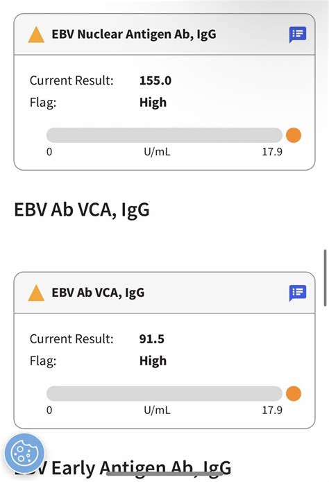 Understanding : r/EBV